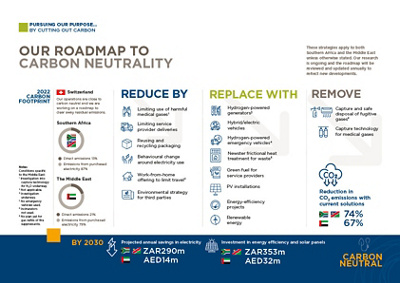 Roadmap to carbon neutrality