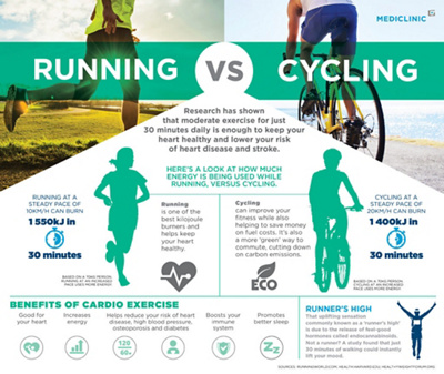 Running vs Cycling