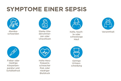 Sepsis_German