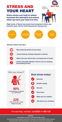 Stress and your Heart