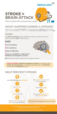 Stroke = Brain Attack [INFOGRAPHIC]