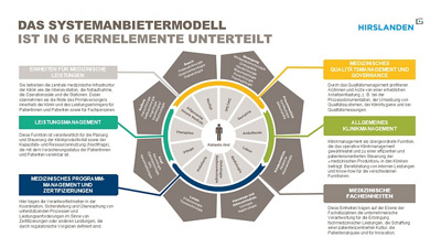 Systemanbietermodell_DE