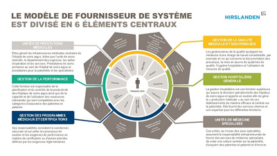 Systemanbietermodell_FR