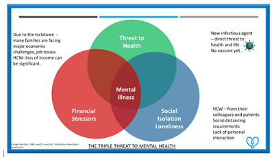 Triple threat to mental health