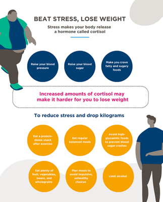 Beat stress, lose weight [INFOGRAPHIC]