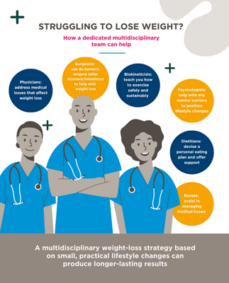 Struggling to lose weight? [INFOGRAPHIC]