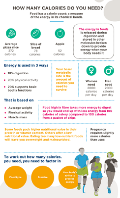 How many calories do you need?