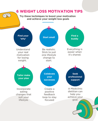 6 weightloss motivation tips