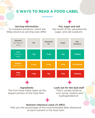 5 ways to read a food label