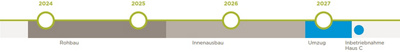 Zeitstrahl - von der Planung zur Fertigstellung von Haus C
