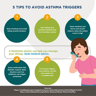 Allergy infographics - 1