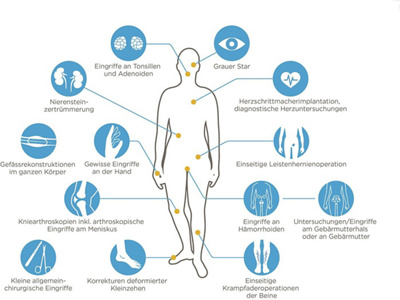 bodymap-ambulant-ohne-logo-web-de