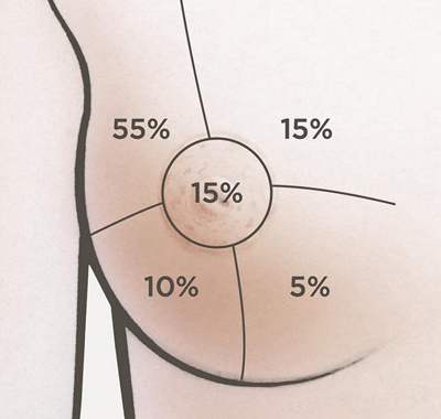 brustkrebs-macht-die-operation-mehr-angst-als-die-diagnose-1