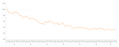 antibiotic stewardship graph mediclinic