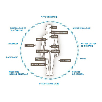 clinique-des-tilleuls-bodymap-teaser