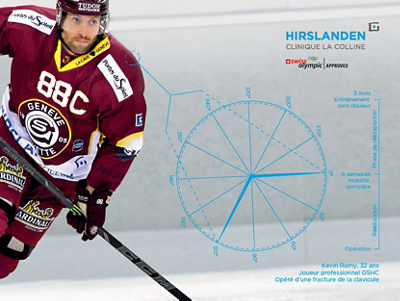 clinique-la-colline-kevin-romy-ortho