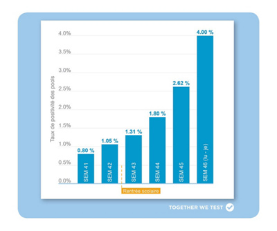 covid-19-taux-positivite-semaine-46