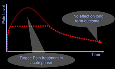 ct-gesteuert-schmerz