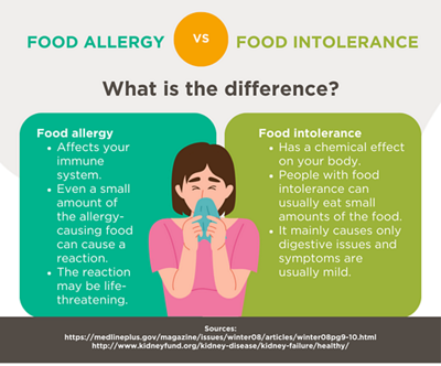 Allergy infographics - 3