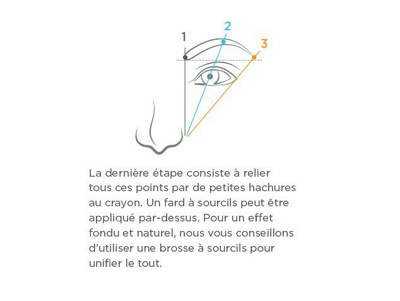 fr-augenbrauen-nachziehen-schritt4