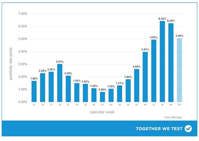 graph-twt-decembre-21-en
