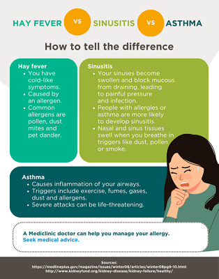 Hay fever vs Sinusitis vs Asthma [INFOGRAPHIC]