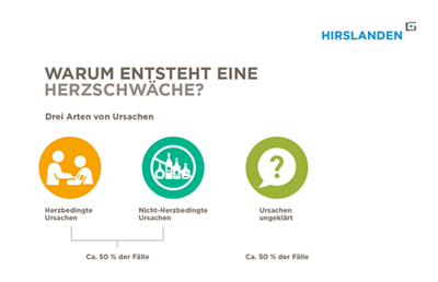 herzschwaeche-infografik-2