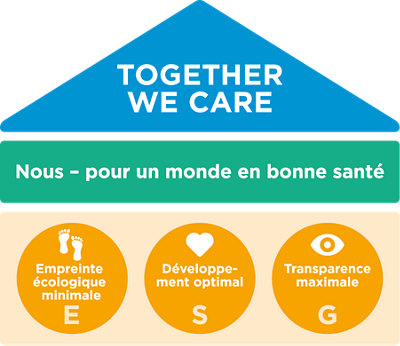 hi_nachhaltigkeitsvision_fr_web