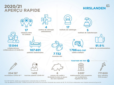 hirslande-geschaeftsbericht-apercu-rapide-2020-2021