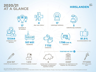 hirslande-geschaeftsbericht-at-a-glance-2020-2021