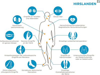 HICO_Body-Map_Behandlungen_de_0519