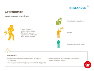 Appendicite - Quels sont les symptômes?