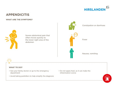 Appendicitis - What are the symptoms?