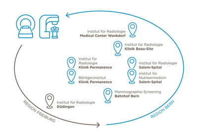 hirslanden-bern-radiologiestandorte