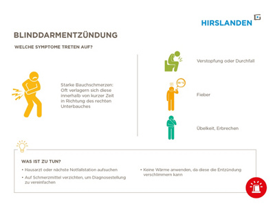 Blinddarmentzündung Symptome