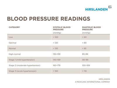 Blood Pressure Definition Measurement Mechanism