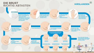 So tasten Sie die Brust richtig ab