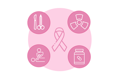 hirslanden-brustkrebs-therapien-level-1