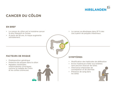 Cancer du colon - infographie