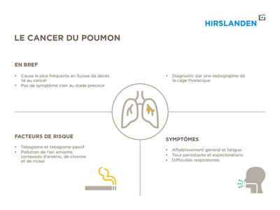 Le cancer du poumon
