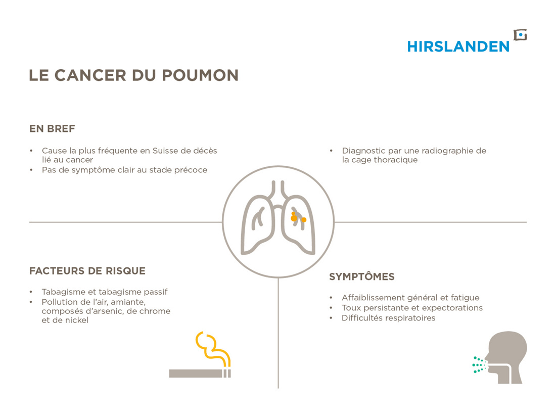 Cancer du poumon – diagnostic, traitement | Hirslanden Suisse