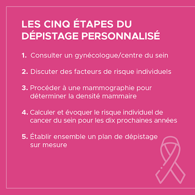 Les cinq étapes du dépistage personnalisé