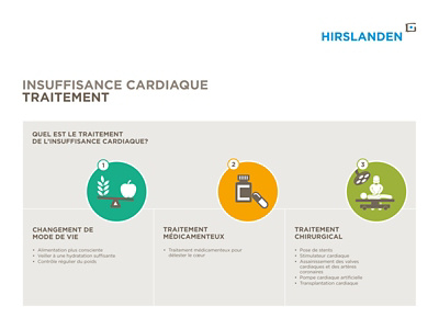 Infographie sur traitement d'insuffisance cardiaque 