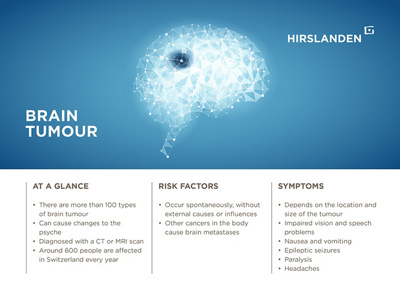 Brain tumor infographic