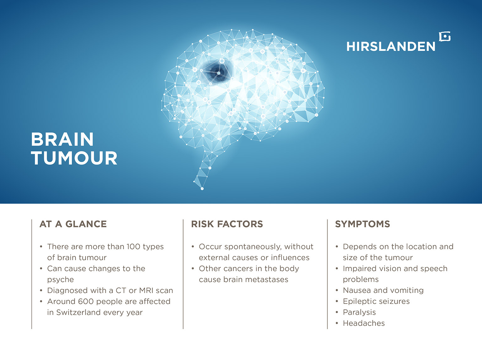 Brain-tumour - symptoms & treatments