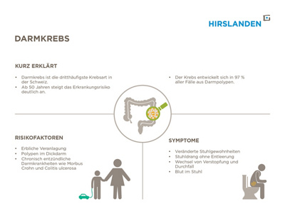 Darmkrebs - Infografik