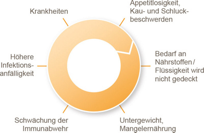 hirslanden-ernaehrung-einfluss-1