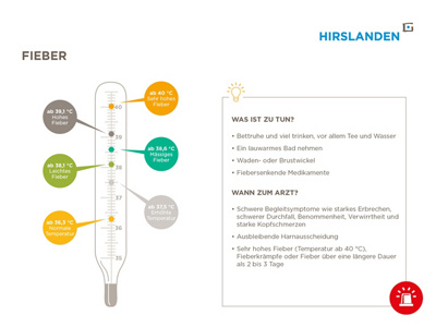 Fieber - Was ist zu tun?