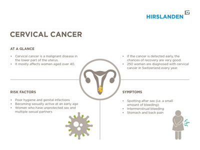 Cervical cancer inofgraphic