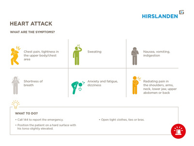 Heart attack - what are the symptoms?
